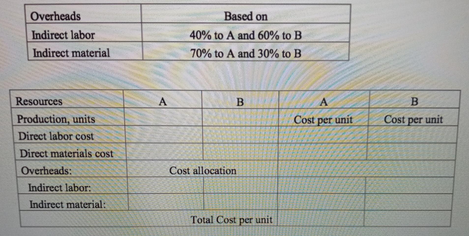 Solved (4) A Company Makes Two Products A And B. Determine | Chegg.com