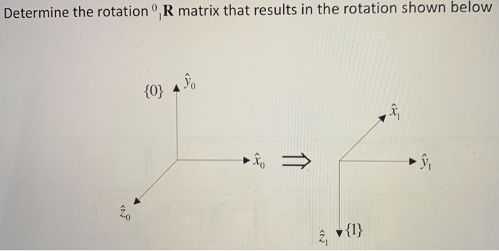 Solved Determine the rotation ºR matrix that results in the | Chegg.com
