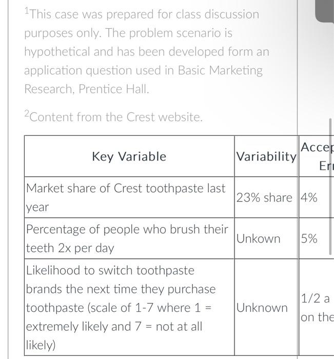 Solved The Situation Crest is among the leading toothpaste | Chegg.com