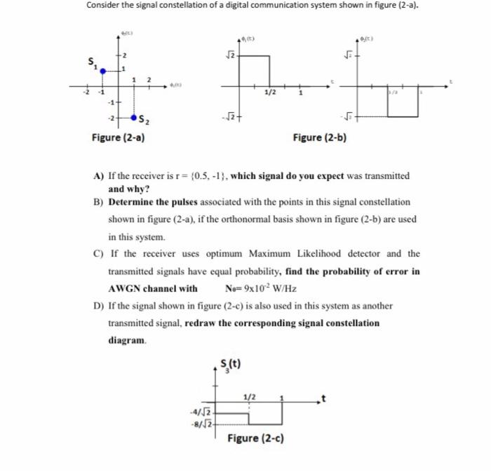 Consider the signal constellation of a digital communication system shown in figure (2-a).
6(E)
(B)
0(1)
?2-
12
HL
4,000
1/2
