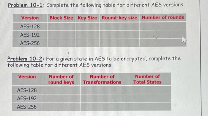 Solved Problem 10-1: Complete the following table for | Chegg.com