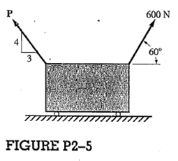 chemistryexplain “#187 Determine the magnitude of the forceP so that the in Physics, Ap physics 1 practice test, Best colleges for physics, Best phys