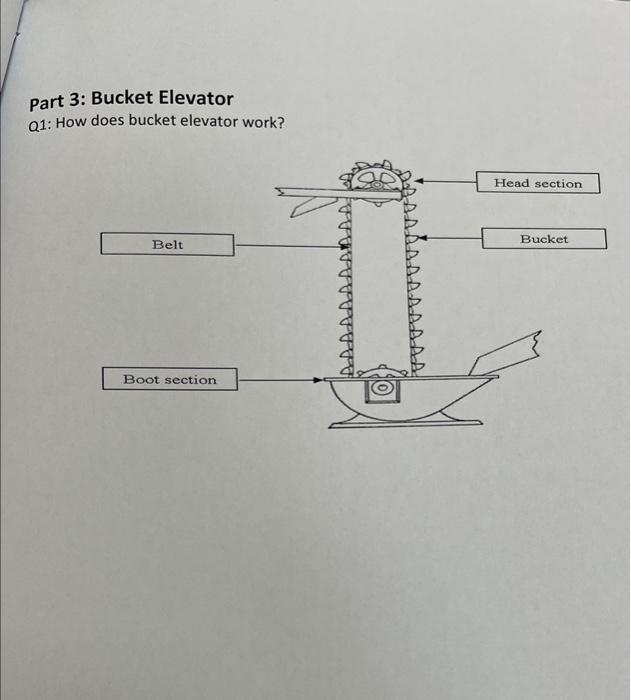 Solved part 3 Bucket Elevator Q1 How does bucket elevator
