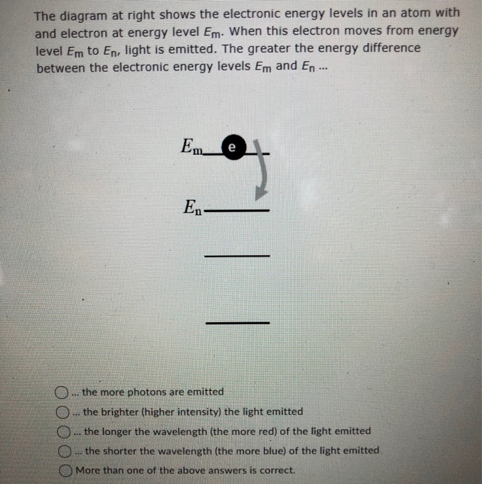 Right The Diagram ... Electronic L Shows At The Energy Solved: