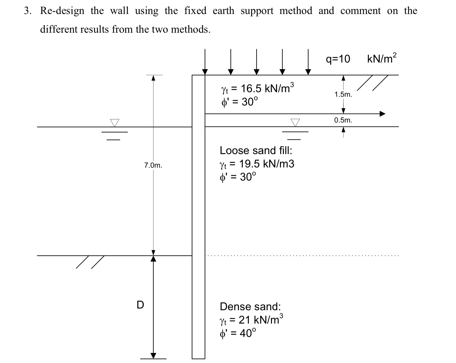 solved-re-design-the-wall-using-the-fixed-earth-support-chegg