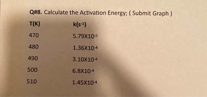 Solved Kinetics K Ae In In G Q 1 What Is The Chegg Com