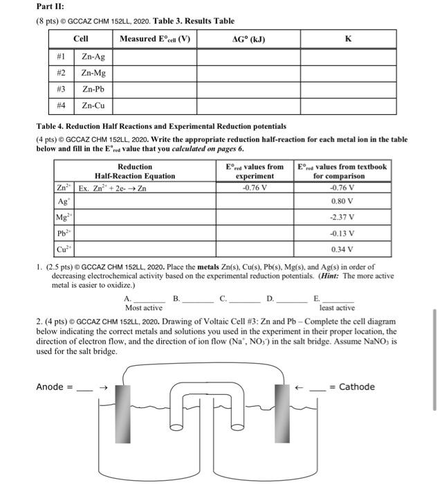 Solved Electrochemistry Lab Report Part I Data An image