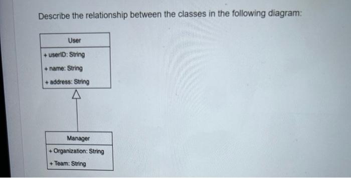 Solved Review the class diagram from the problem statement. | Chegg.com