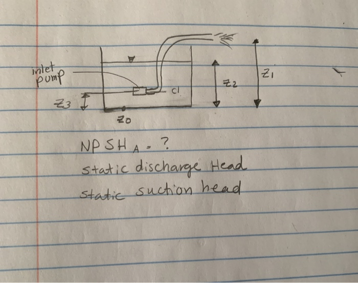 Solved intet Pump EEC Z3 I D 20 NP SHA? Static discharge