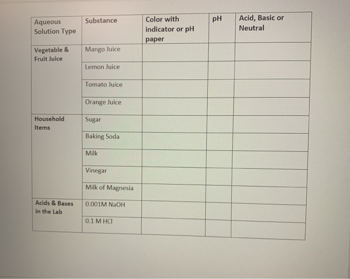 Substance ph aqueous solution type color with indicator or ph paper acid, basic or neutral mango juice vegetable & fruit juic