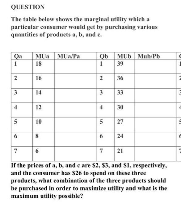 Solved QUESTION The table below shows the marginal utility | Chegg.com