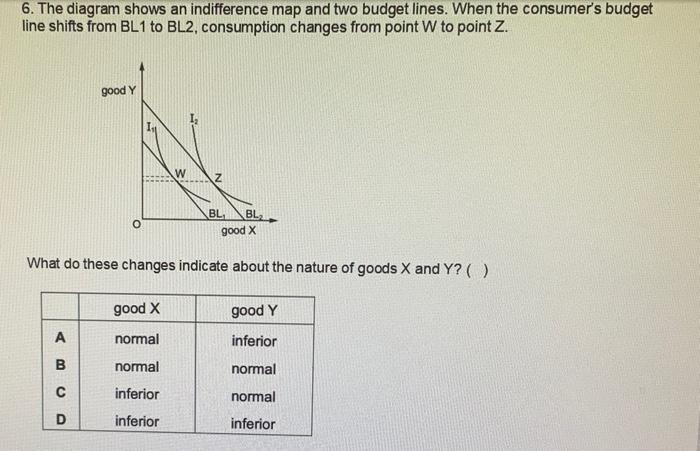 6. The diagram shows an indifference map and two budget lines. When the consumers budget line shifts from \( B L 1 \) to \( 