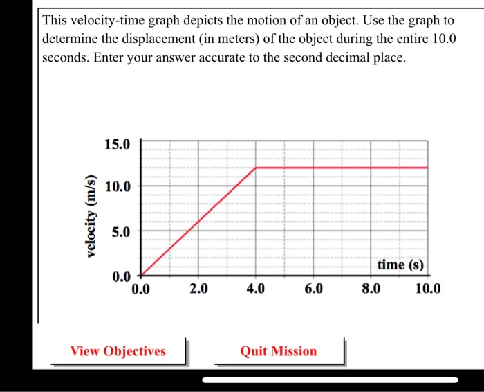 Solved This velocity-time graph depicts the motion of an | Chegg.com