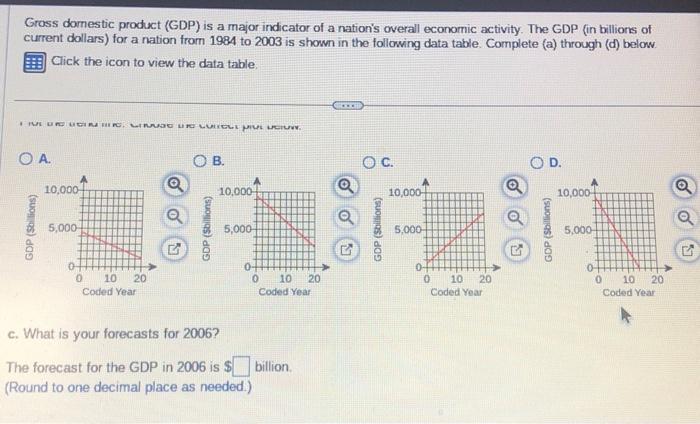 Solved Gross domestic product (GDP) is a major indicator of | Chegg.com