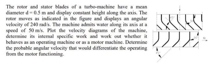 Solved The rotor and stator blades of a turbo-machine have a | Chegg.com