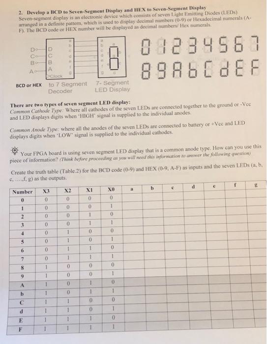 Solved 2. Develop a BCD to Seven-Segment Display and HEX to | Chegg.com