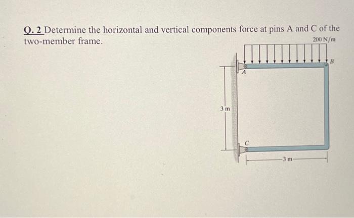 Solved Q.2 Determine the horizontal and vertical components | Chegg.com