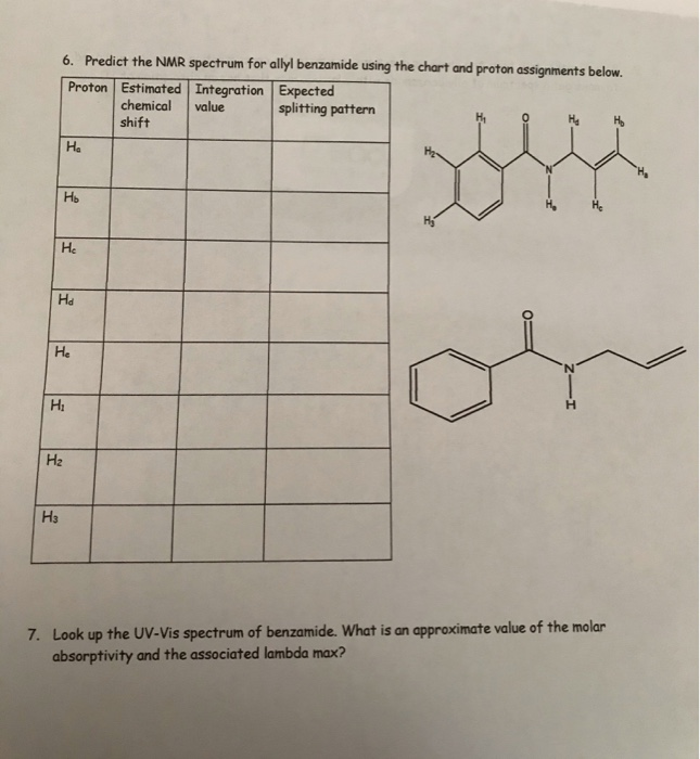 benzamide nmr assignment