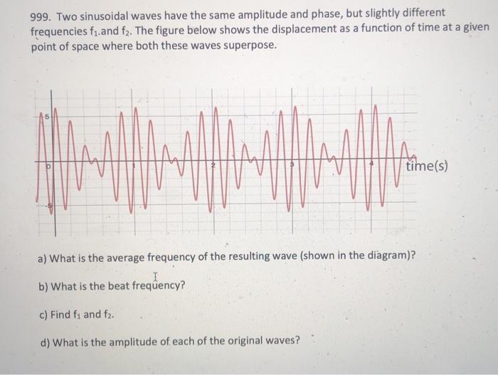 Solved 999. Two sinusoidal waves have the same amplitude and | Chegg.com