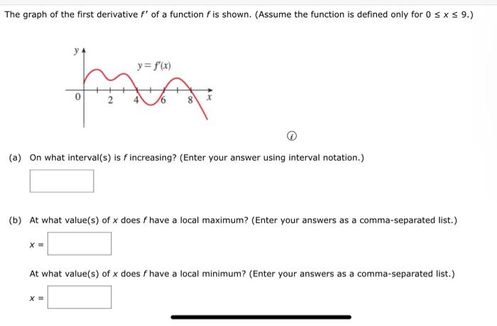 Solved The graph of the first derivative f′ of a function f | Chegg.com