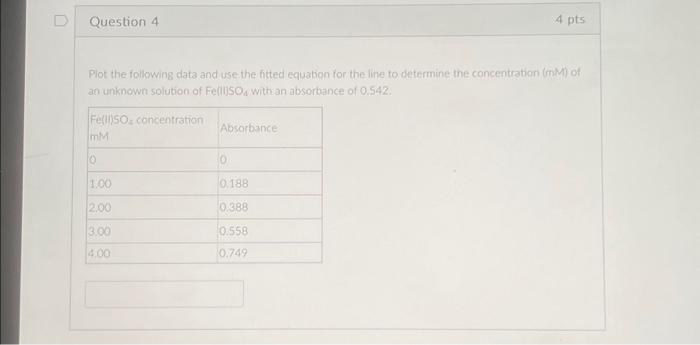 Solved Question 4 Plot the following data and use the fitted | Chegg.com