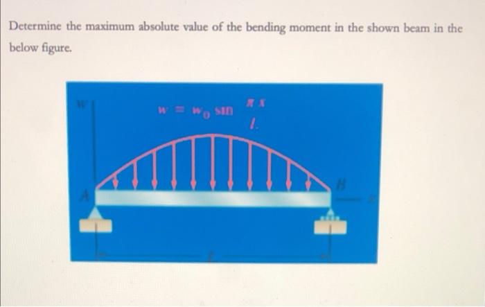 Solved Determine the maximum absolute value of the bending | Chegg.com