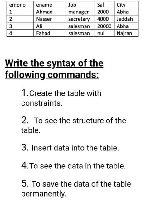 Solved Write the syntax of the following_commands: 1.Create | Chegg.com
