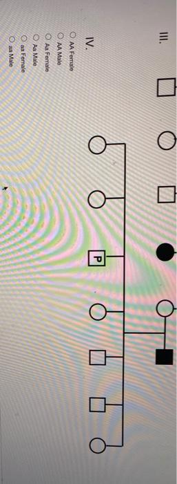 Solved Use the following pedigree to answer the question: | Chegg.com