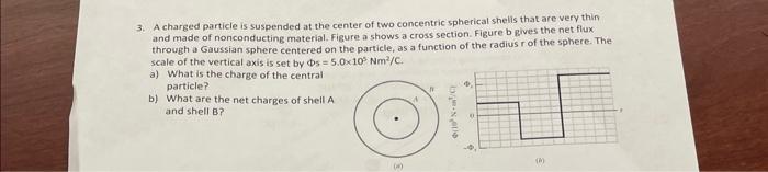 Solved 3. A charged particle is suspended at the center of | Chegg.com