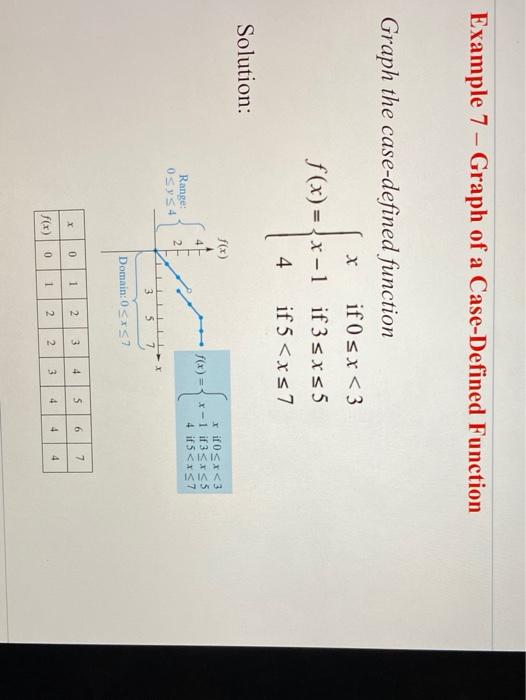 Solved Example 7 - Graph of a Case-Defined Function X Graph | Chegg.com