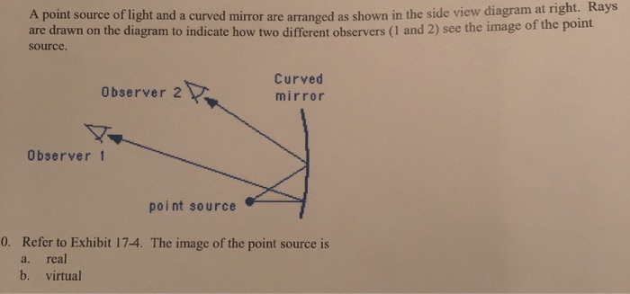 Solved ay A point source of light and a curved mirror are | Chegg.com