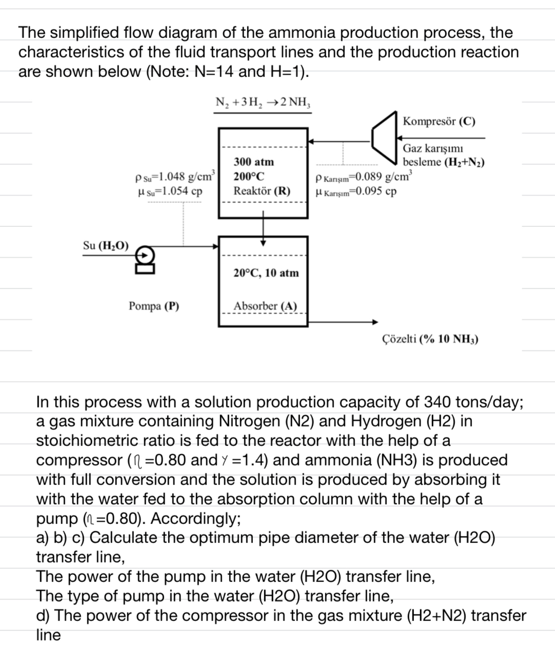Solved The simplified flow diagram of the ammonia production | Chegg.com
