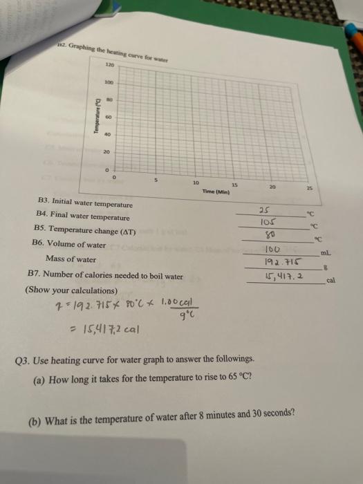 Solved B1. Data table for heating curve for wateriv.