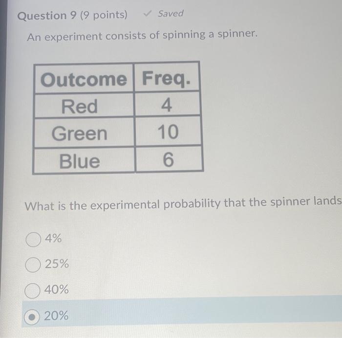 the experimental probability of the spinner landing on red