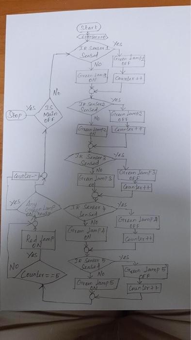 Solved Q: convert this flowchart to ladder program. Start of | Chegg.com
