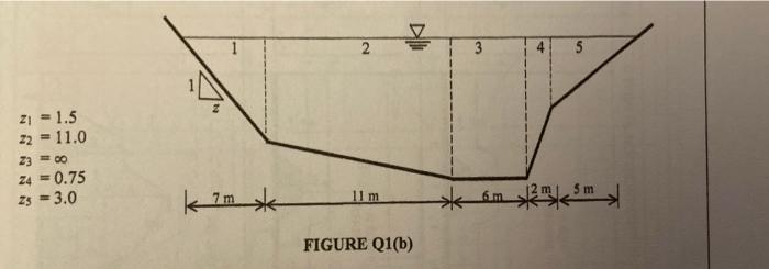 Solved (b) FIGURE Q1(b) shows the cross section of a natural | Chegg.com