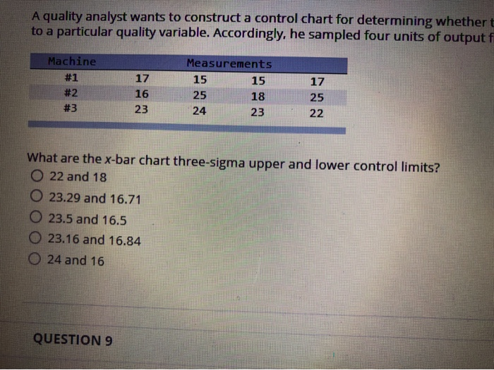 Solved A quality analysis wants to construct a control chart | Chegg.com