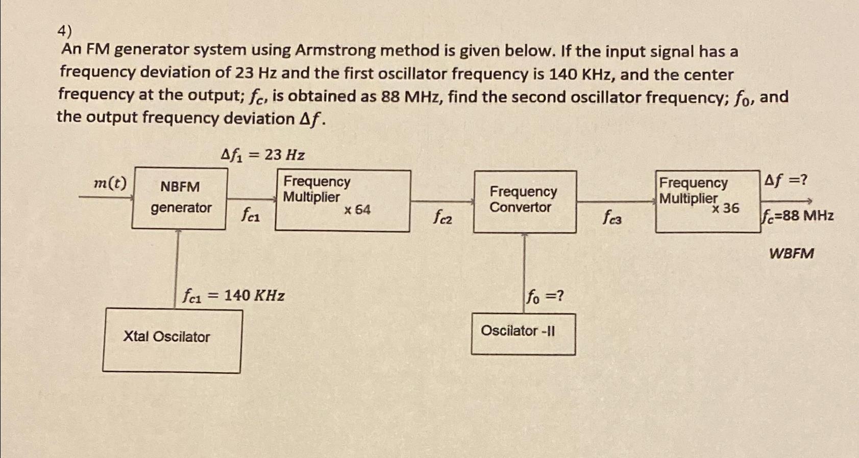Solved An FM generator system using Armstrong method is | Chegg.com