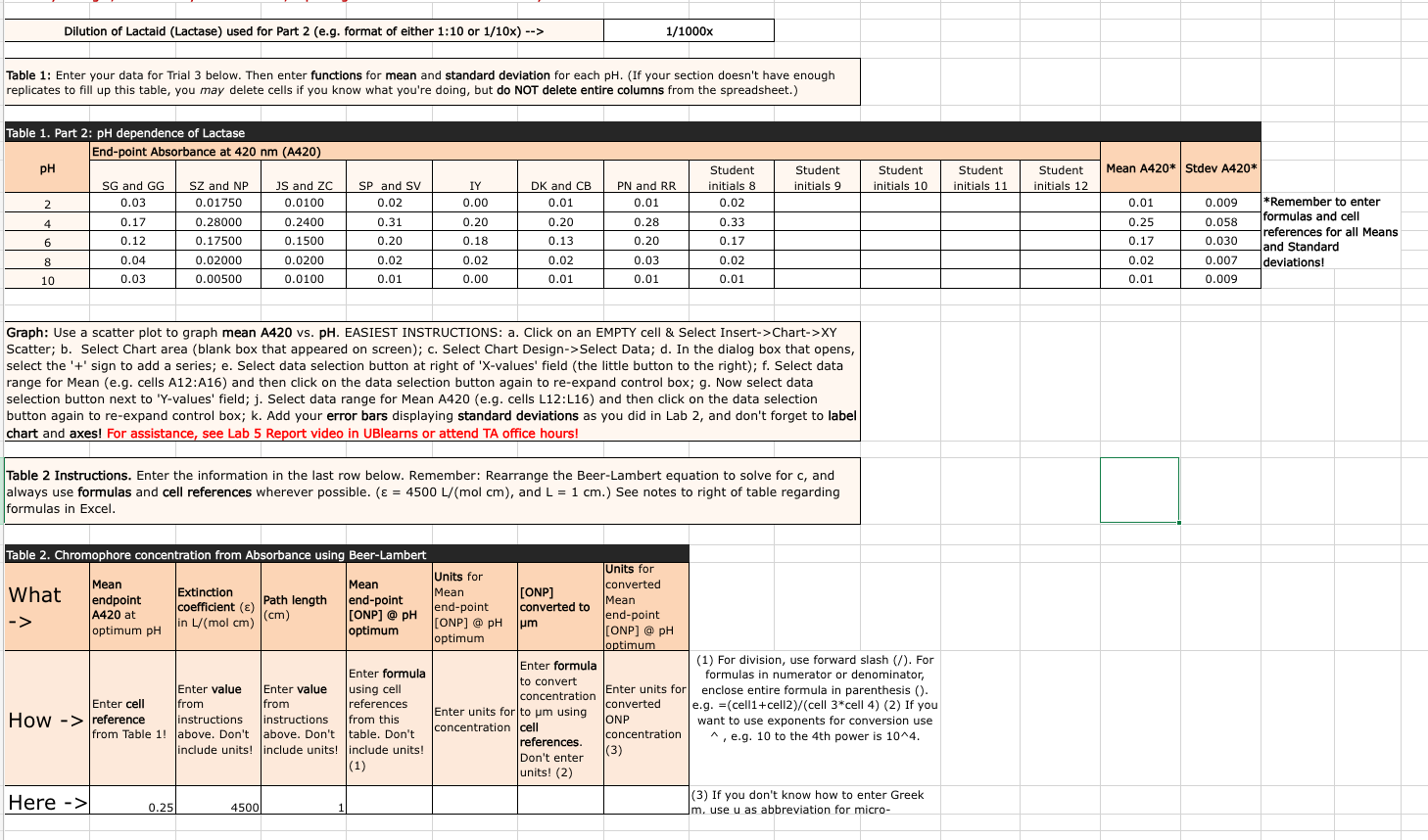 Solved I need help with Table 2, ﻿thank you! | Chegg.com