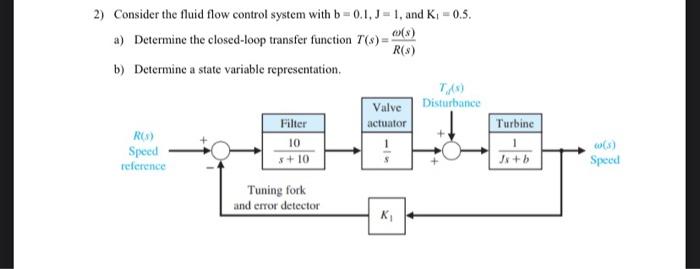 Solved 2) Consider the fluid flow control system with b | Chegg.com