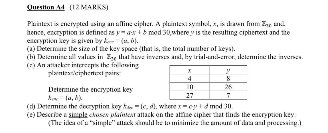 Solved Plaintext Is Encrypted Using An Affine Cipher. A | Chegg.com