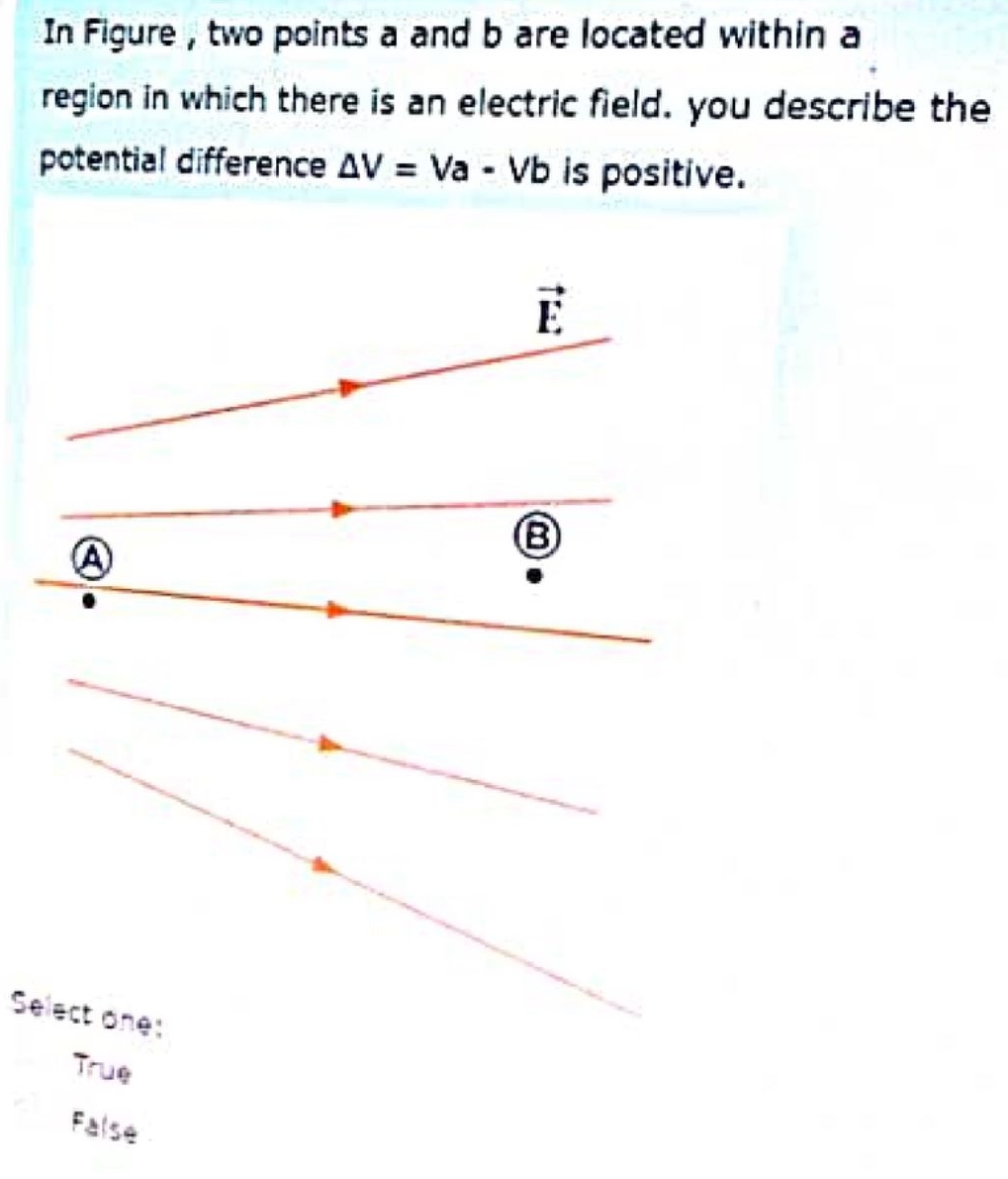 Solved In Figure, two points a and b ﻿are located within a | Chegg.com