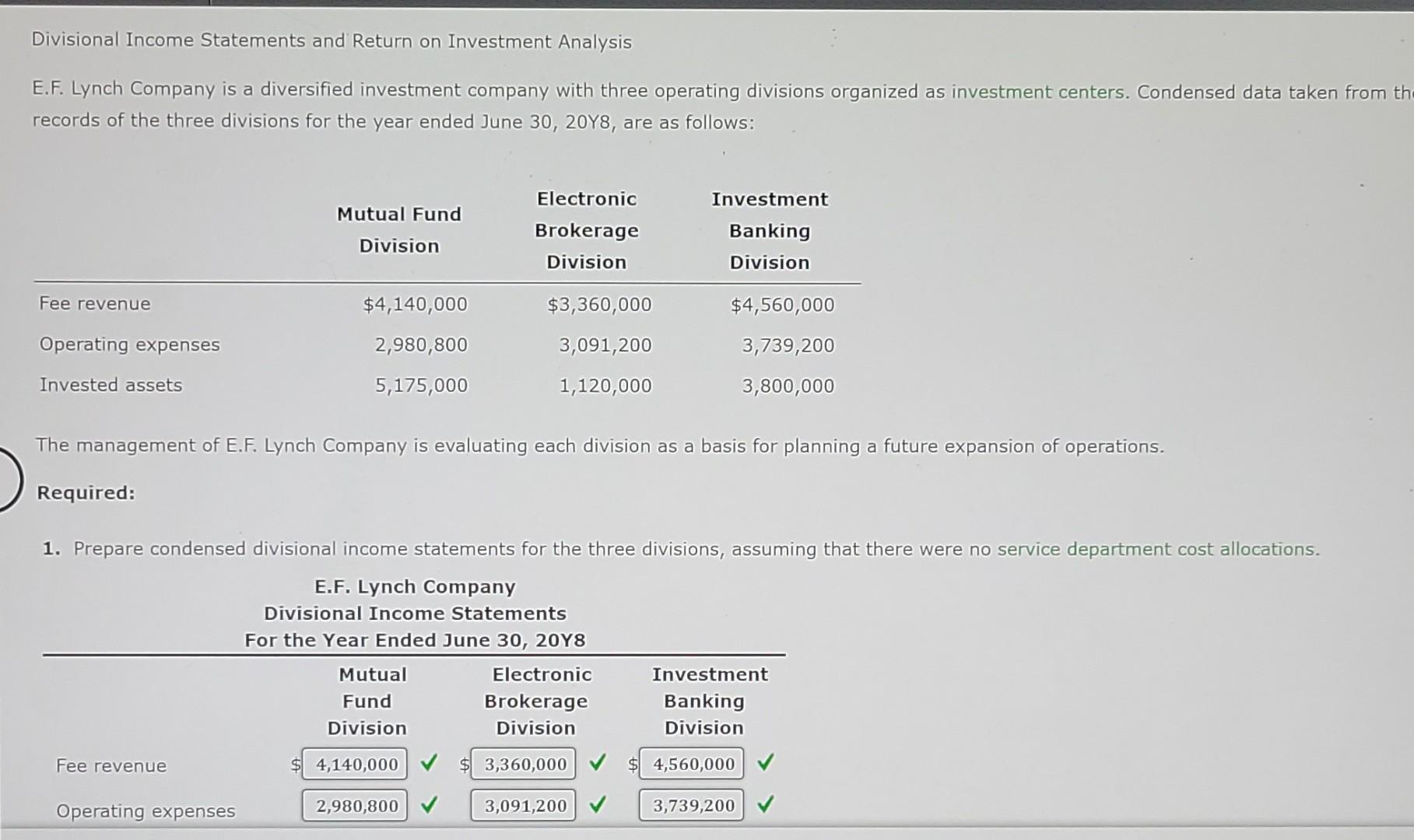 Solved Divisional Income Statements and Return on Investment | Chegg.com