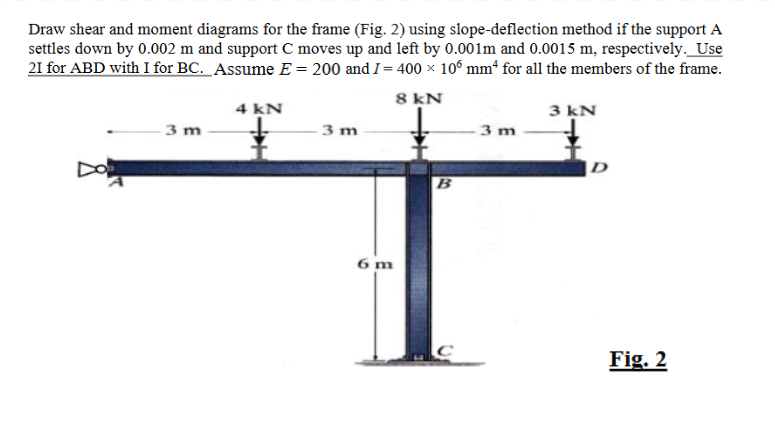 Solved Draw shear and moment diagrams for the frame (Fig. 2) | Chegg.com