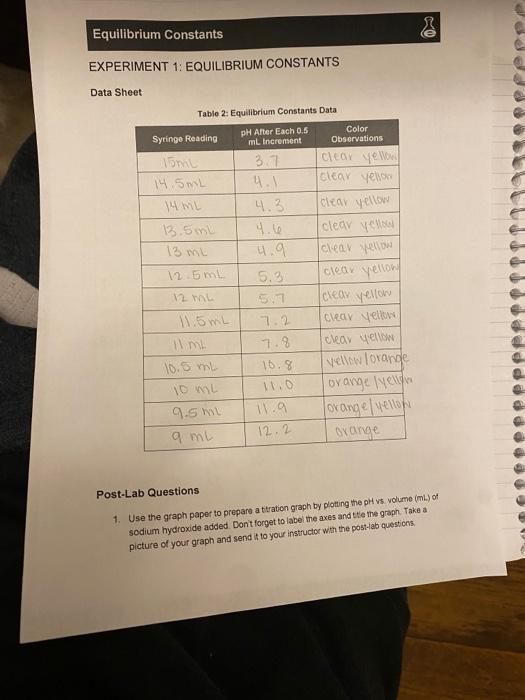 Solved please answer post lab questions and explain how you | Chegg.com