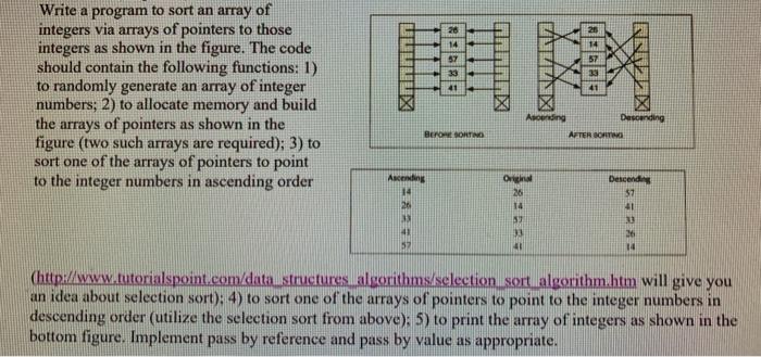 Solved Write a program to sort an array of integers via | Chegg.com
