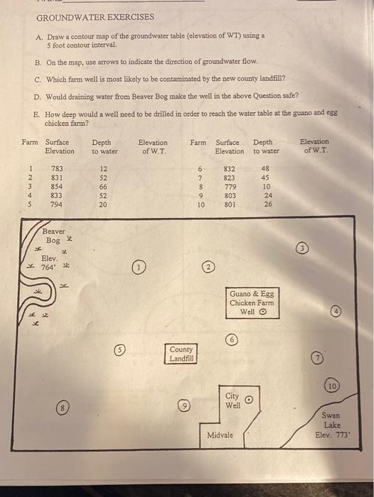 Solved GROUNDWATER EXERCISES A. Draw a contour map of the | Chegg.com