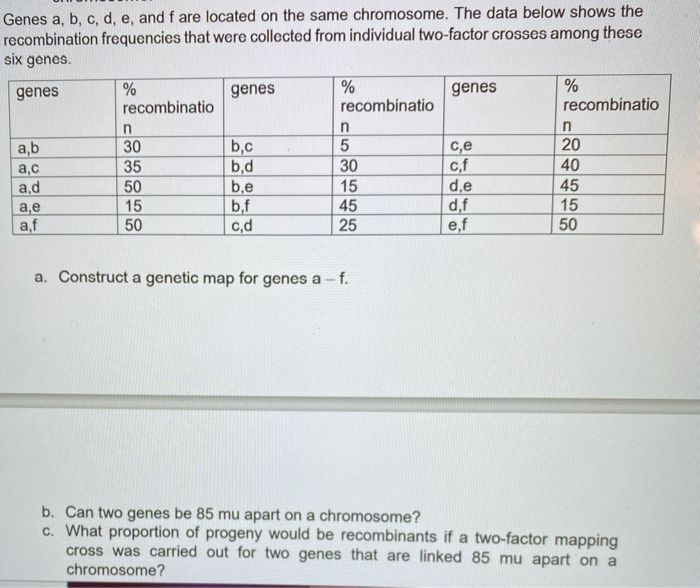 Solved Genes A, B, C, D, E, And F Are Located On The Same | Chegg.com