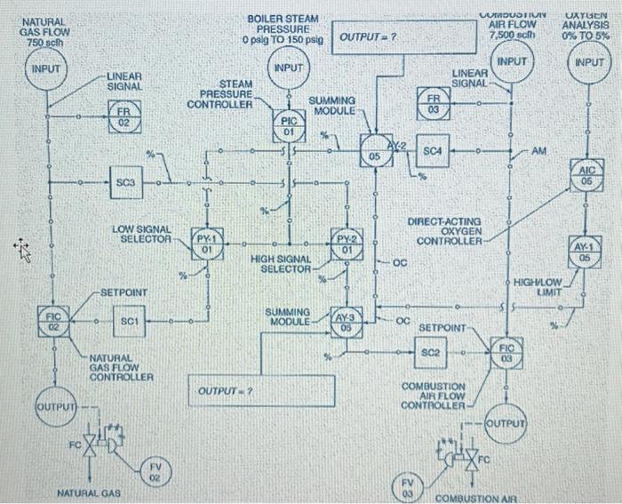 to upgrade their oil-fired auxiliary boiler to run on | Chegg.com