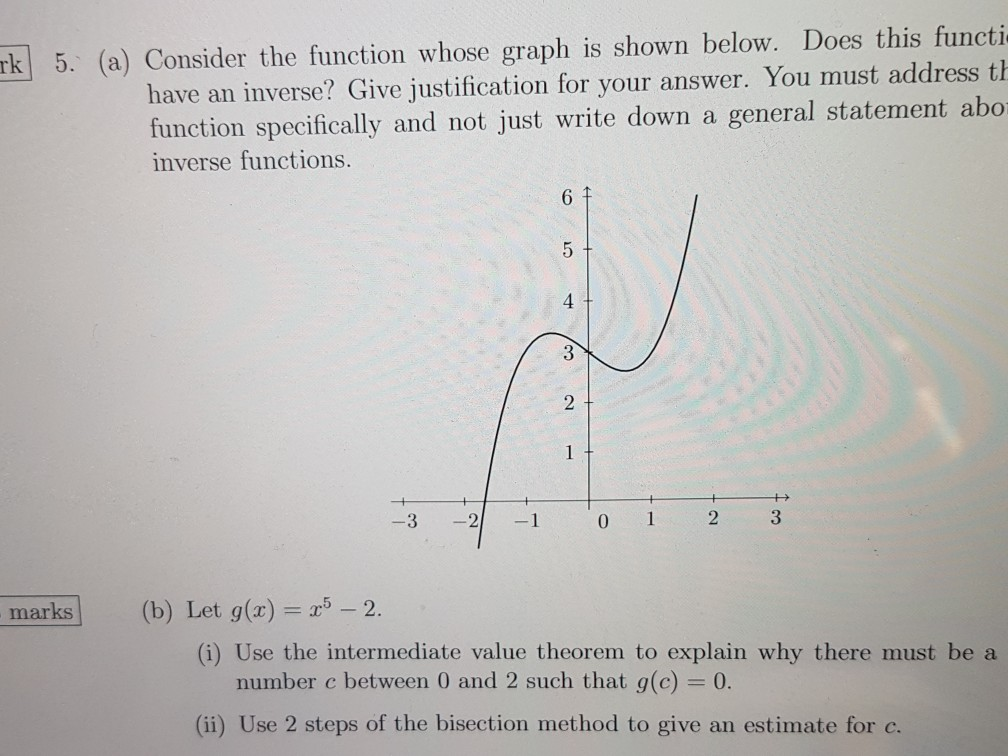 Solved rk 5. (a) Consider the function whose graph is shown | Chegg.com